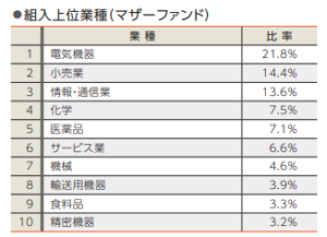 ニッセイ日経225インデックスファンドの評価と評判は 利回りは魅力的