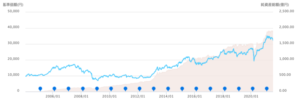 ニッセイ日経225インデックスファンドの評価と評判は 利回りは魅力的