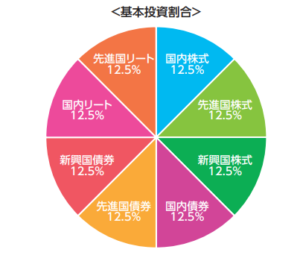 ８資産均等型がダメな理由と最強な理由とは 結局どっちなのか分析