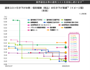 Emaxis Slimシリーズでおすすめは 最低水準のコストが魅力 22最新