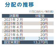 フィデリティ Usハイイールドファンドの評判と評価は 利回りは魅力的