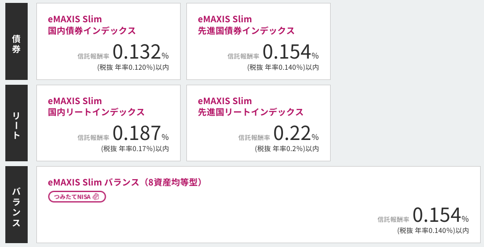 Emaxis Slimシリーズでおすすめは 最低水準のコストが魅力 22最新