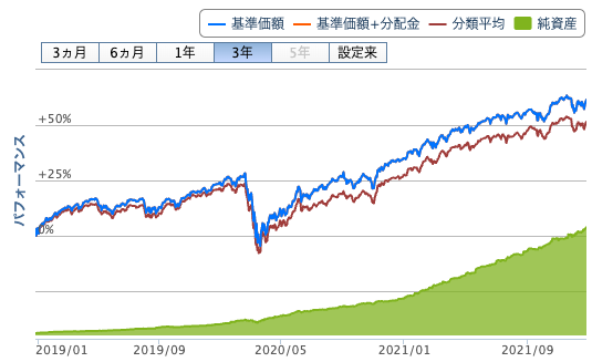 楽天インデックスバランスファンドの評価と評判は 初心者におすすめ