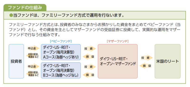 ダイワ Us Reit オープン 毎月決算型 の評価と評判は