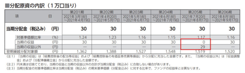 ダイワ Us Reit オープン 毎月決算型 の評価と評判は